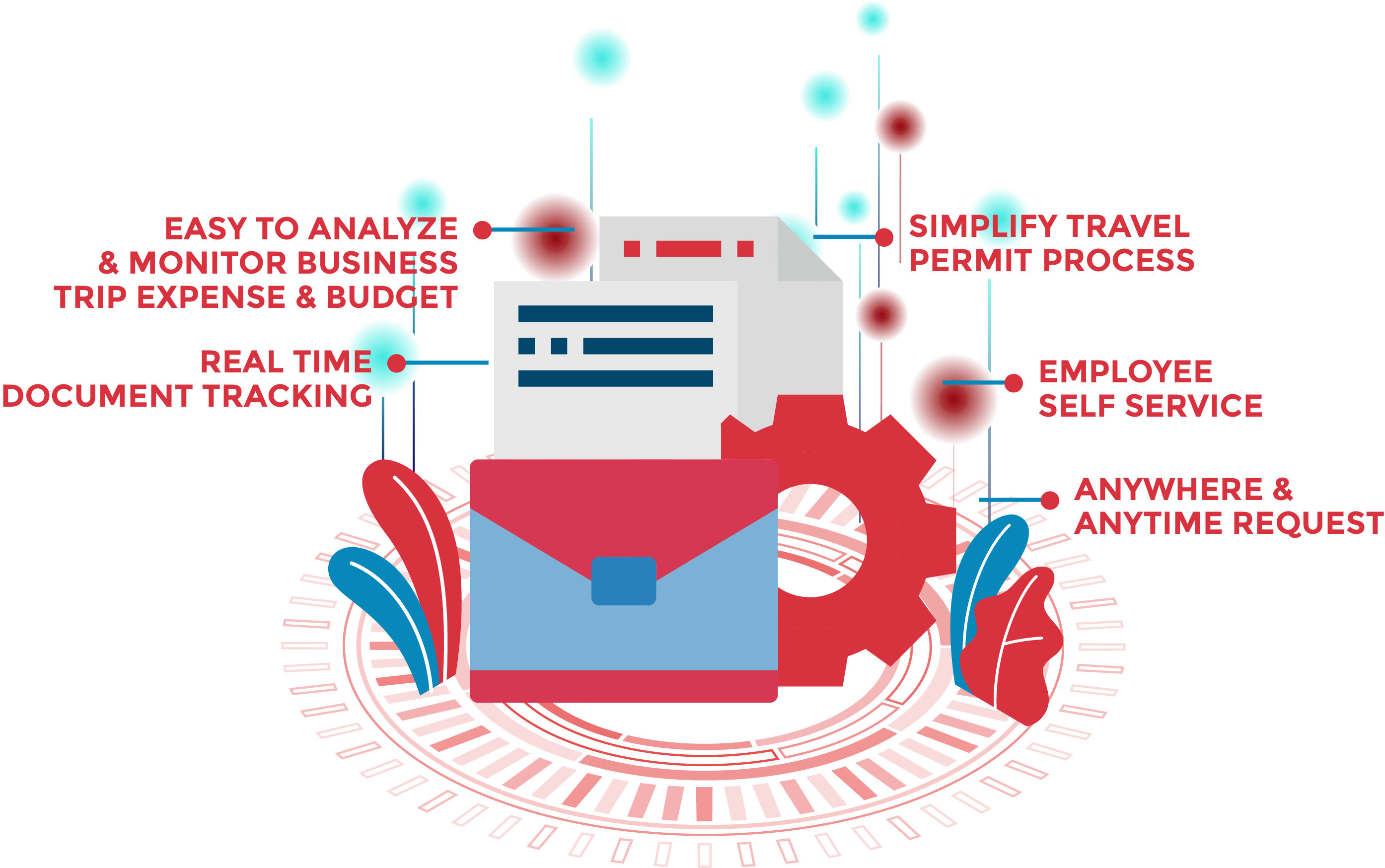 TREVEL&MANAGEMENT SYSTEM