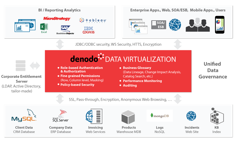 Teknologi Virtualisasi Data