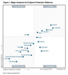 Gartner endpoint protection platform 2019: