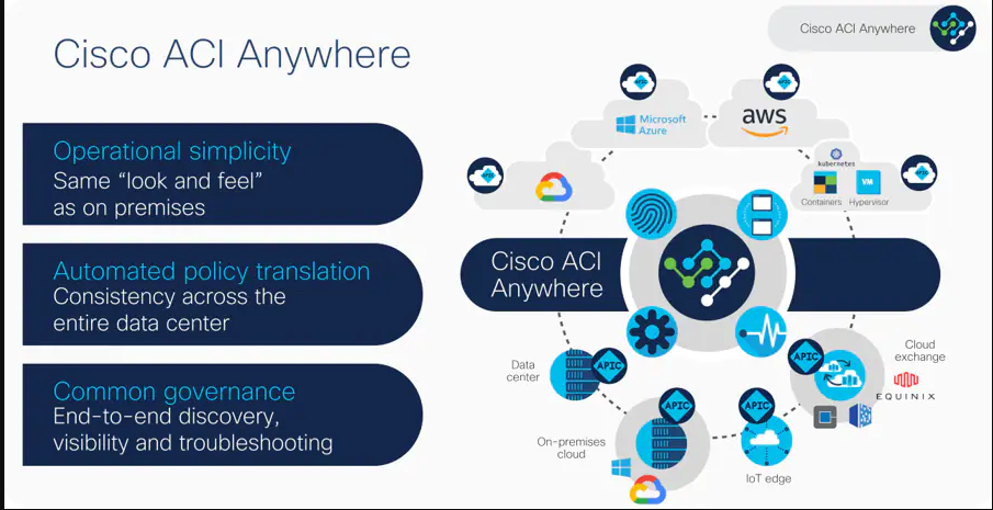implementasi cisco ACI