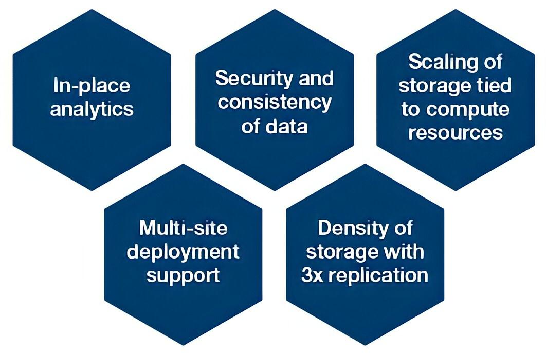 big data cloudera