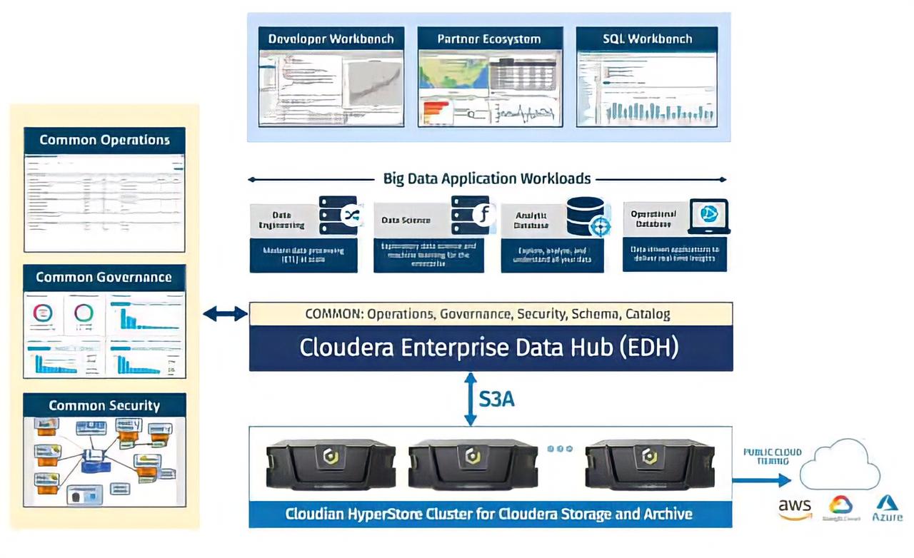 big data cloudera