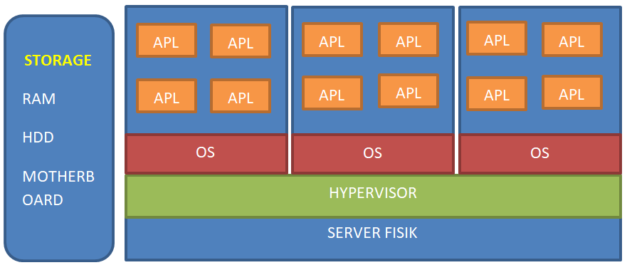 Nutanix Hyperconverged Infrastructure