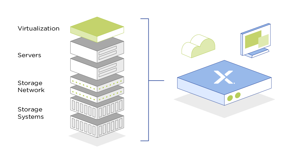 modernisasi data center