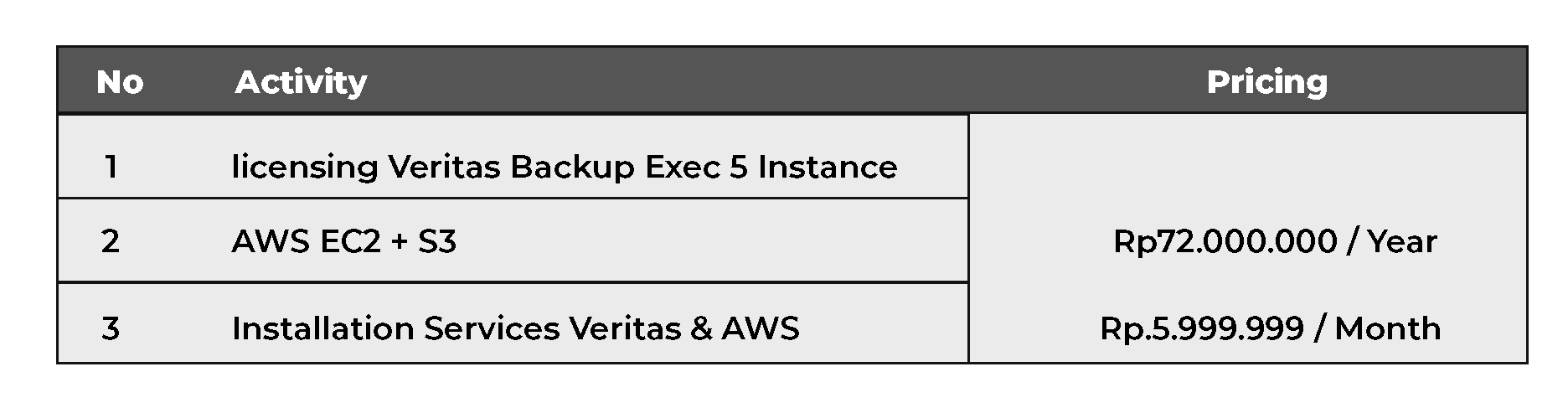 pricing-AWS-x-Veritas (1)